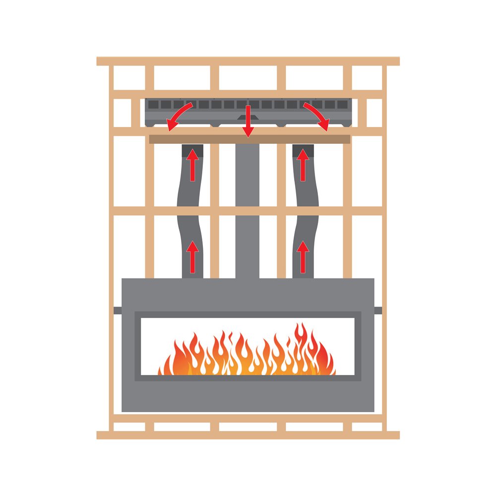 Gravity Heat Management